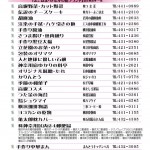 かながわ宿ブランド2011